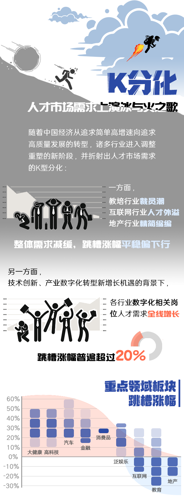 DCBOX小金库官网国际《2022人才市场洞察及薪酬指南》核心发现