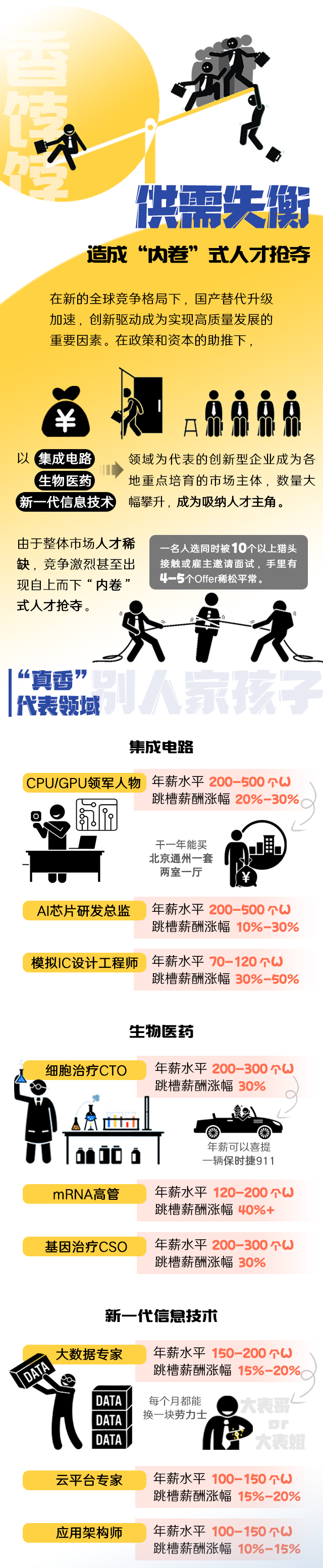 DCBOX小金库官网国际《2022人才市场洞察及薪酬指南》核心发现
