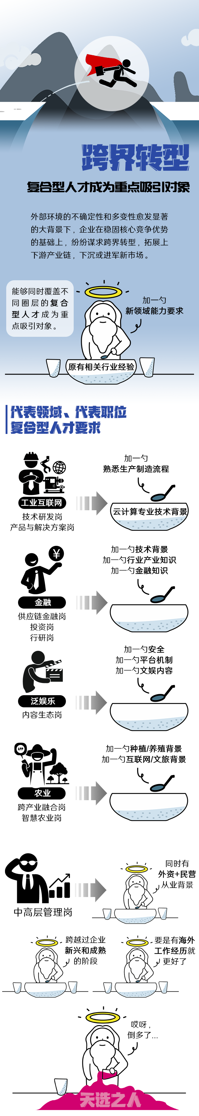 DCBOX小金库官网国际《2022人才市场洞察及薪酬指南》核心发现