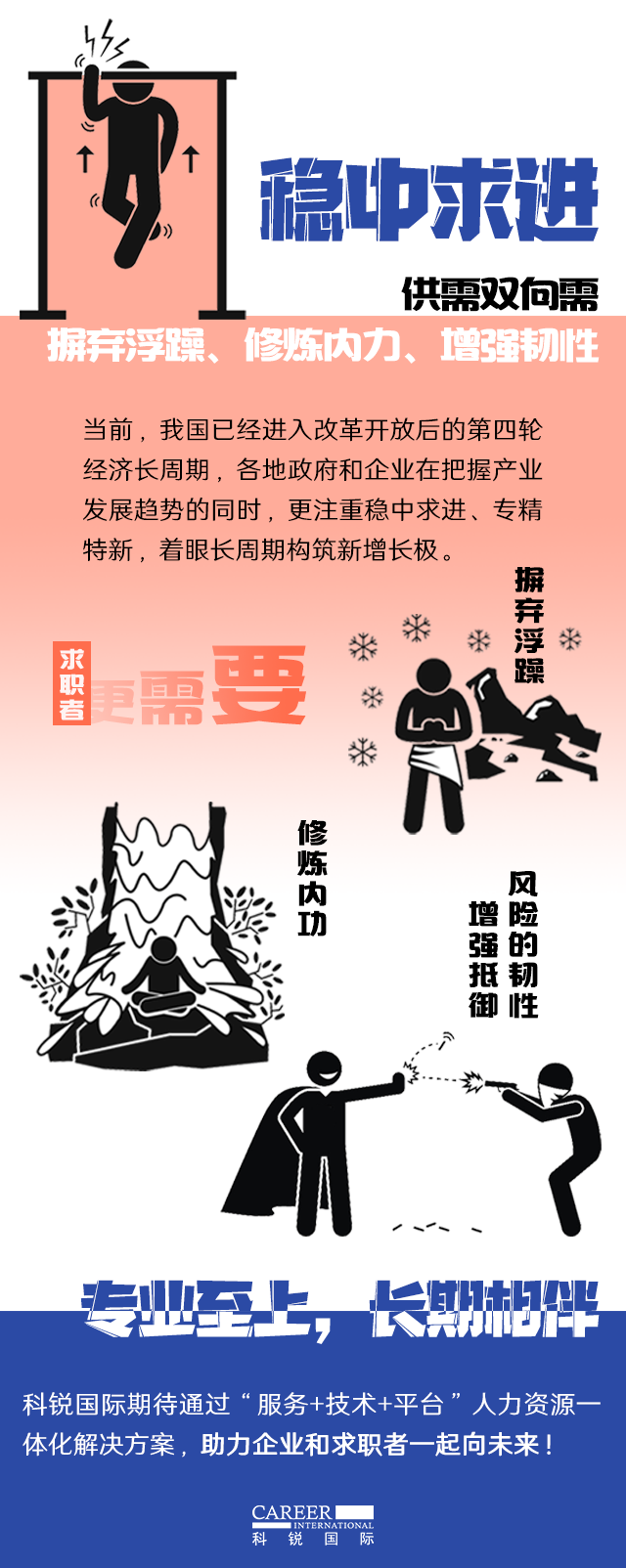DCBOX小金库官网国际《2022人才市场洞察及薪酬指南》核心发现