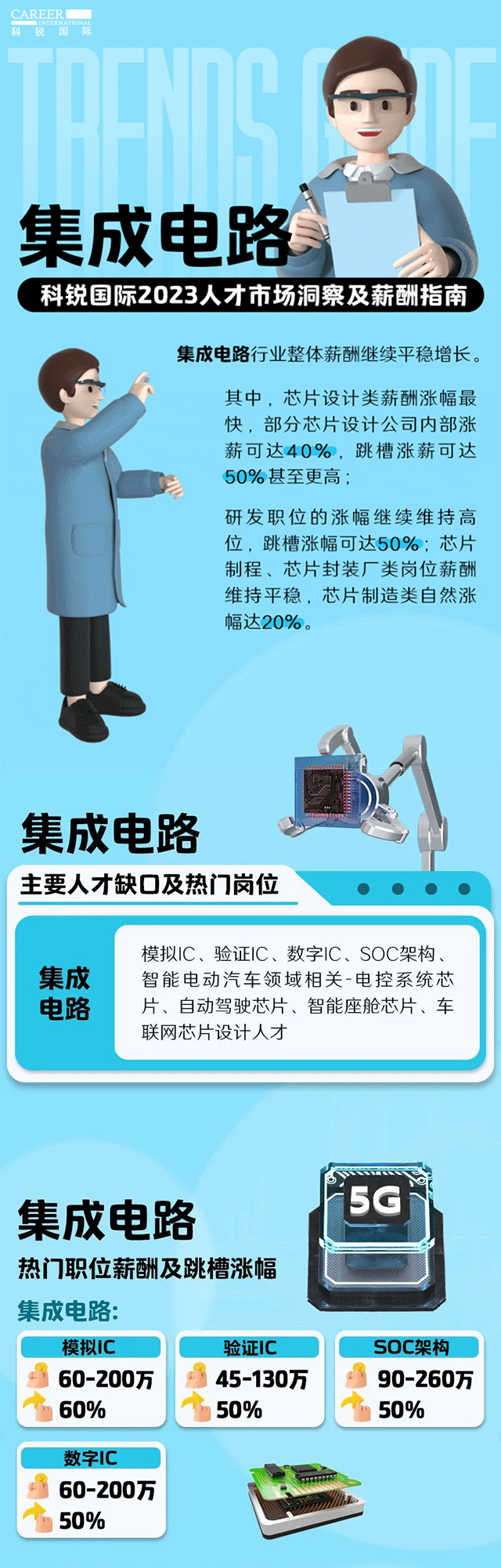 知名猎头公司DCBOX小金库官网国际薪酬报告中集成电路行业的人才市场洞察和薪酬指南