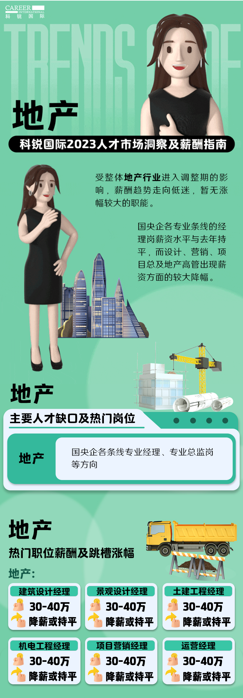 知名猎头公司DCBOX小金库官网国际的薪酬报告——《2023人才市场洞察及薪酬指南-地产篇》