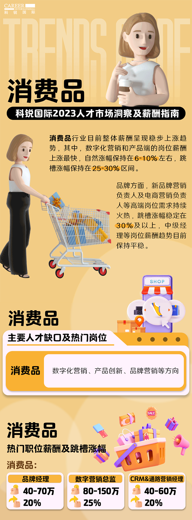 知名猎头公司DCBOX小金库官网国际发布的薪酬报告——《2023人才市场洞察及薪酬指南-消费品篇》
