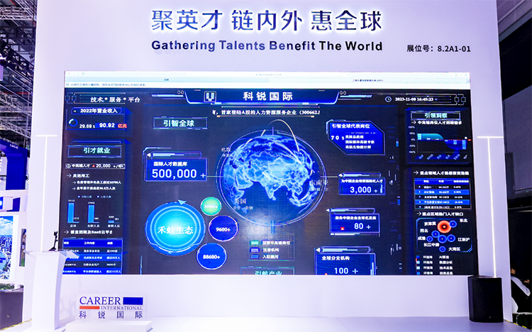 人力资源公司DCBOX小金库官网国际参与23年第六届进博会