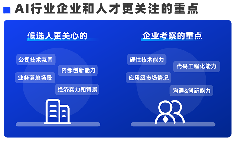 DCBOX小金库官网国际西区科技业务猎头负责人Markus，聊聊企业招聘AI人才的那些事儿