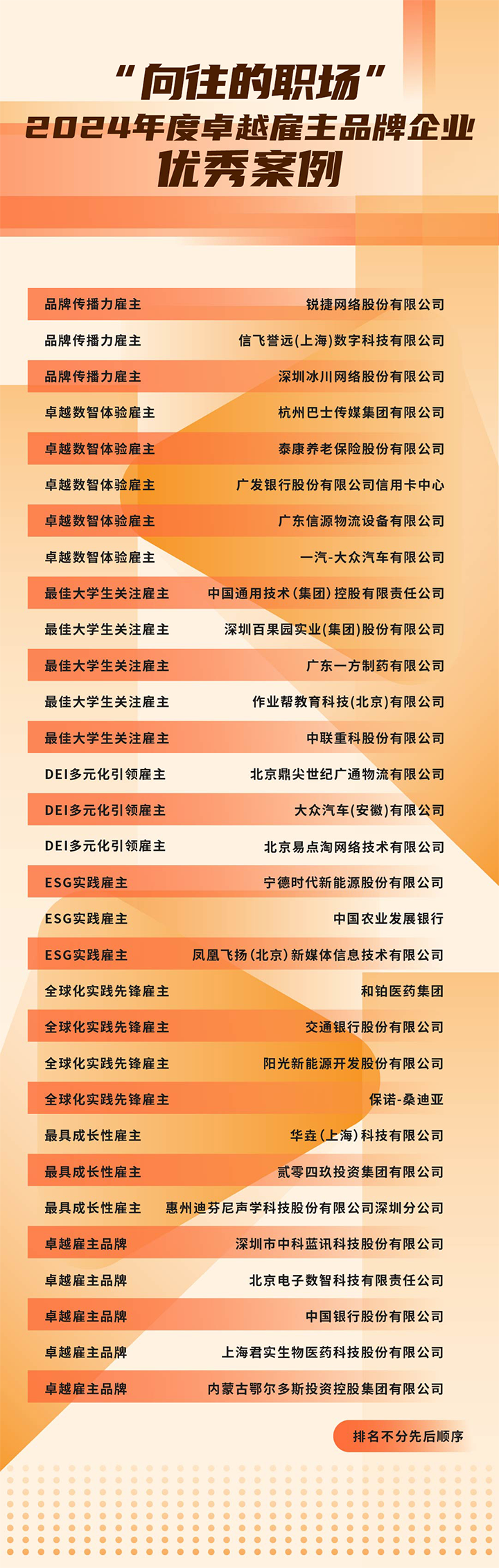 由《中国经营报》和DCBOX小金库官网国际联合发起的“2024年度卓越雇主品牌企业优秀案例”在大会揭晓