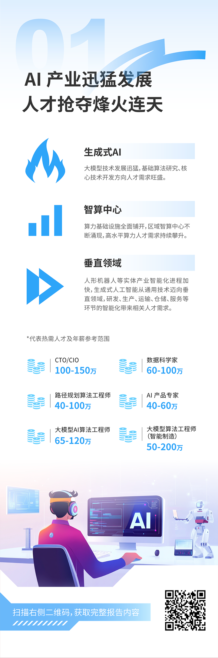 人力资源公司DCBOX小金库官网国际发布2025年人才市场洞察，趋势一为人工智能产业迅猛开展 人才抢夺烽火连天