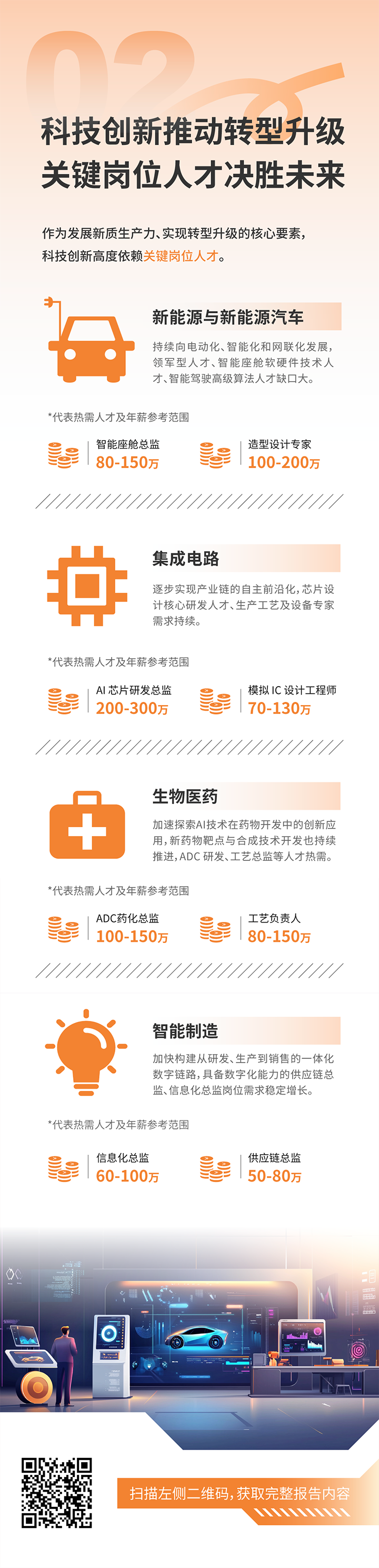 人力资源公司DCBOX小金库官网国际发布2025年人才市场洞察，趋势二为科技创新有助于转型升级 关键岗位人才决胜未来