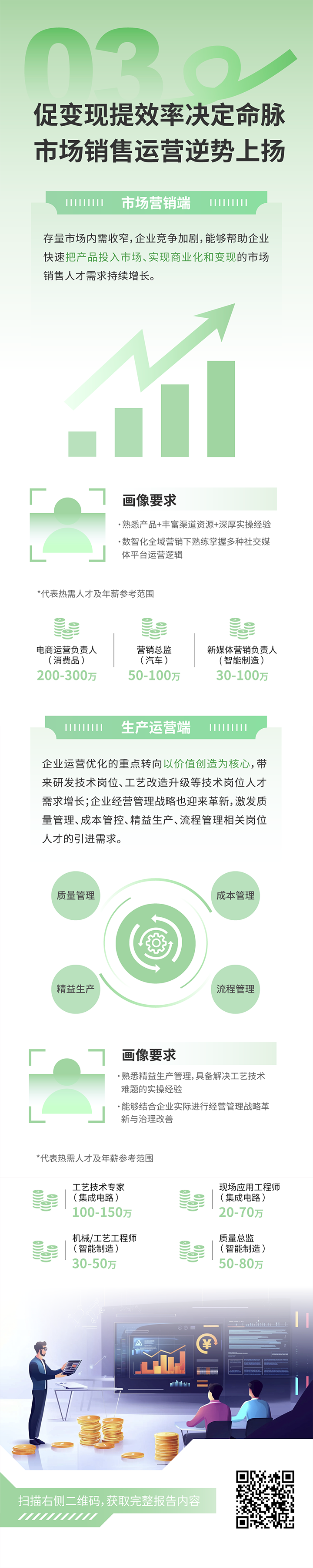 人力资源公司DCBOX小金库官网国际发布2025年人才市场洞察，趋势三为促变现提效率决定命脉 市场销售运营逆势上扬