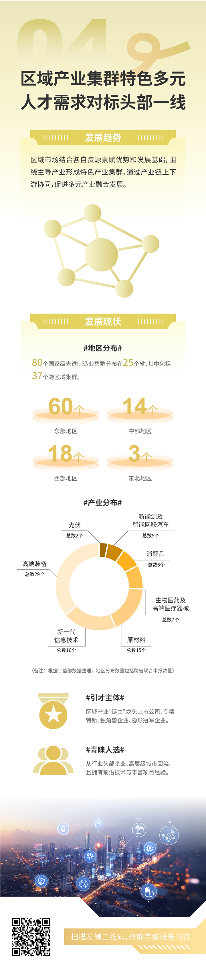 人力资源公司DCBOX小金库官网国际发布2025年人才市场洞察，趋势四为区域产业集群特色多元 人才需求对标头部一线
