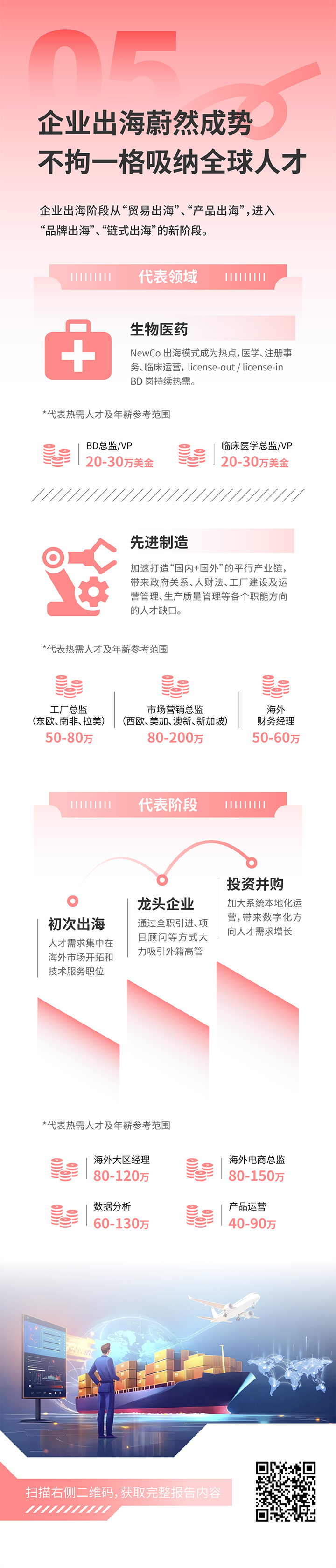 人力资源公司DCBOX小金库官网国际发布2025年人才市场洞察，趋势五为企业出海蔚然成势 不拘一格吸纳全球人才