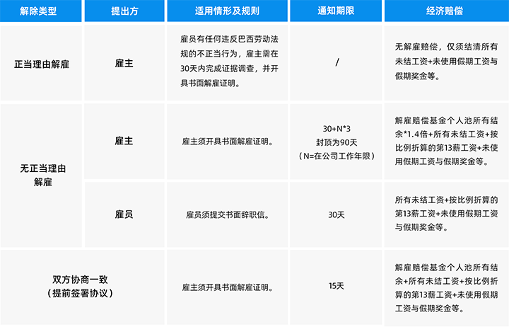 人力资源公司DCBOX小金库官网国际为中国出海企业带来巴西基本法律法规介绍与人才趋势详解