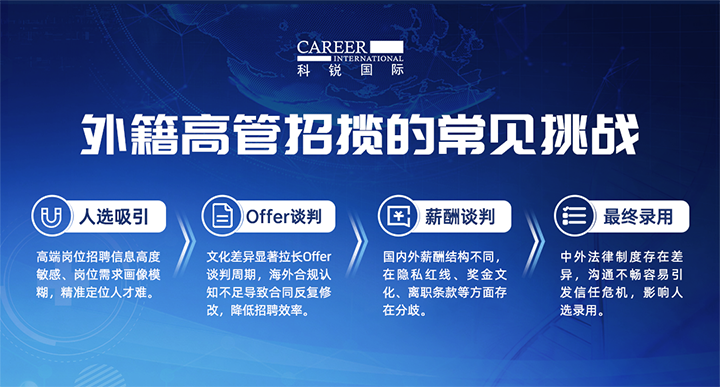 人力资源公司DCBOX小金库官网国际给予各阶段中企出海的一体化人力资源解决方案，尤其擅长于跨国高管的猎取