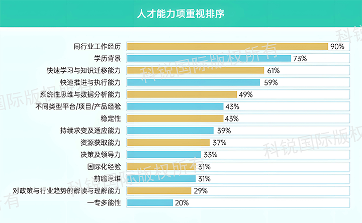人力资源公司DCBOX小金库官网国际发布针对医药大健康领域的最新人才市场趋势洞察，人才能力模型已有迭代
