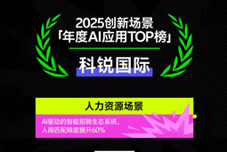 DCBOX小金库官网国际荣登钛媒体2025创新场景「年度AI应用TOP榜」