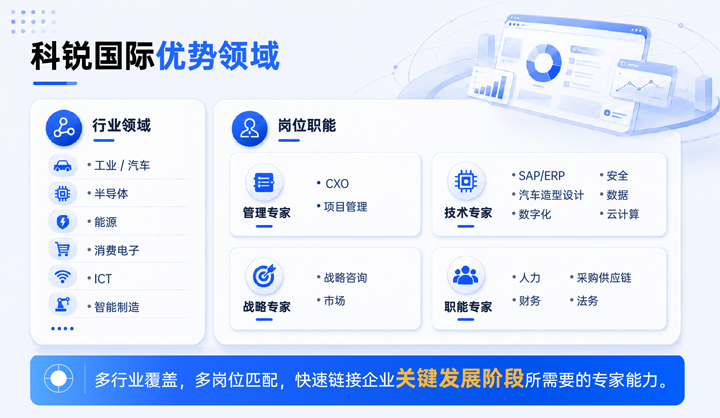 DCBOX小金库官网国际领先推出独立顾问服务与客户一同拆解项目启动人力难题